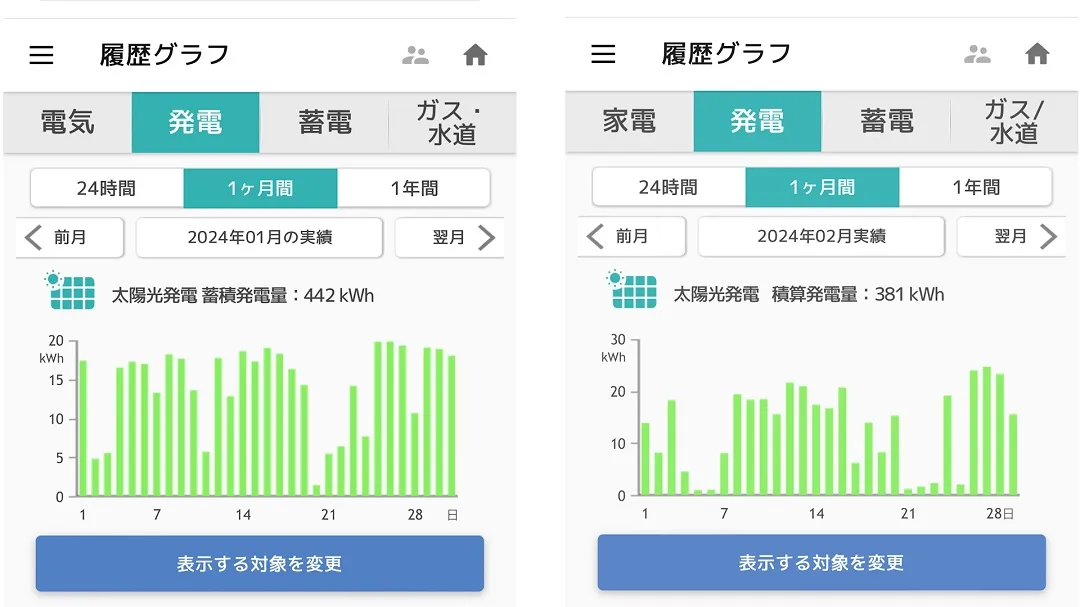 発電量比較の画像