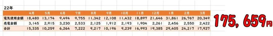 2022年度の電気代の画像