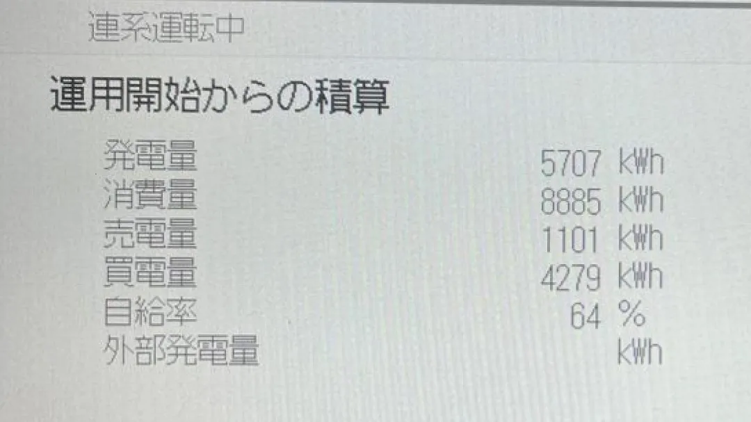 蓄電池を導入してからの発電量の積算画像