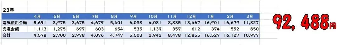 2023年度の電気代の画像