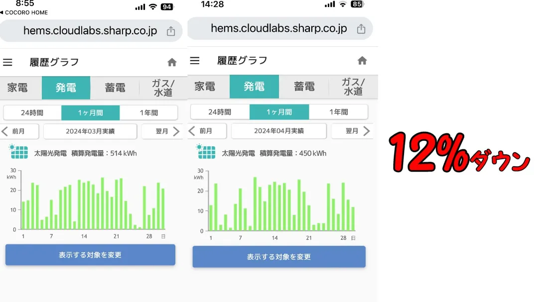 1年前との発電量比較の画像