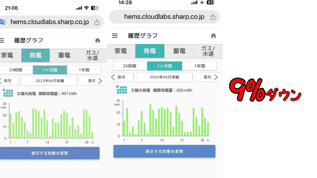 1月前との発電量比較の画像