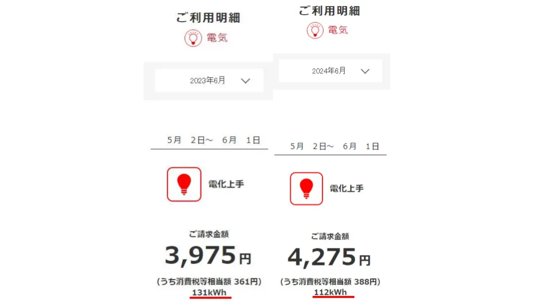 2023年6月と2024年6月の電気代の比較画像