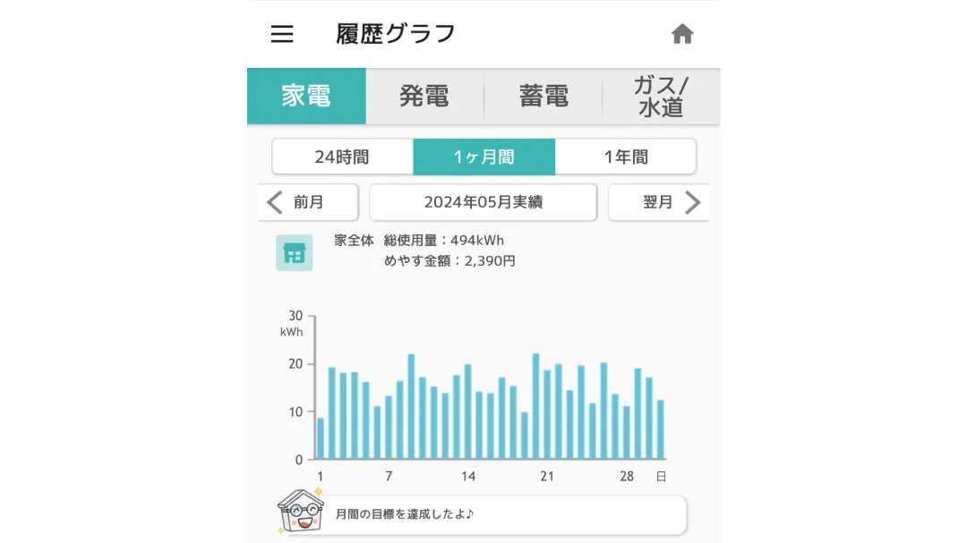 5月の総使用量の画像