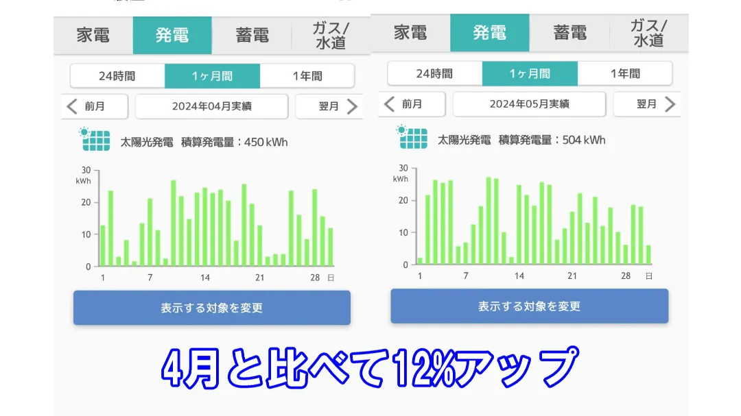 2024年4月と2024年5月の発電量の比較画像