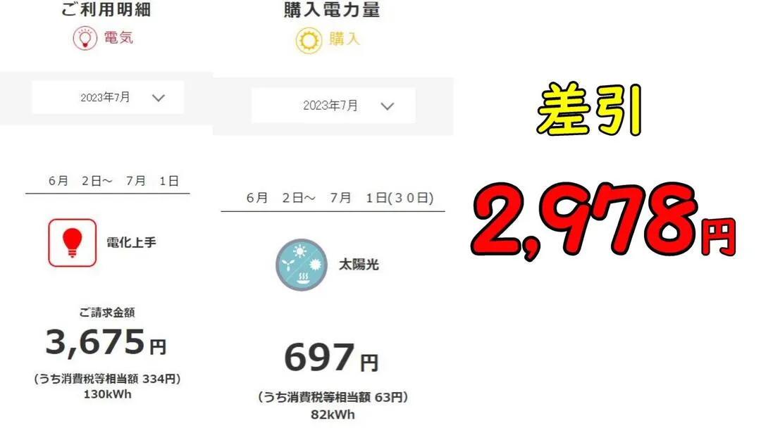 2023年6月使用分の電気代