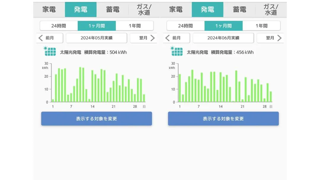 2024年5月と2024年6月の発電量の比較