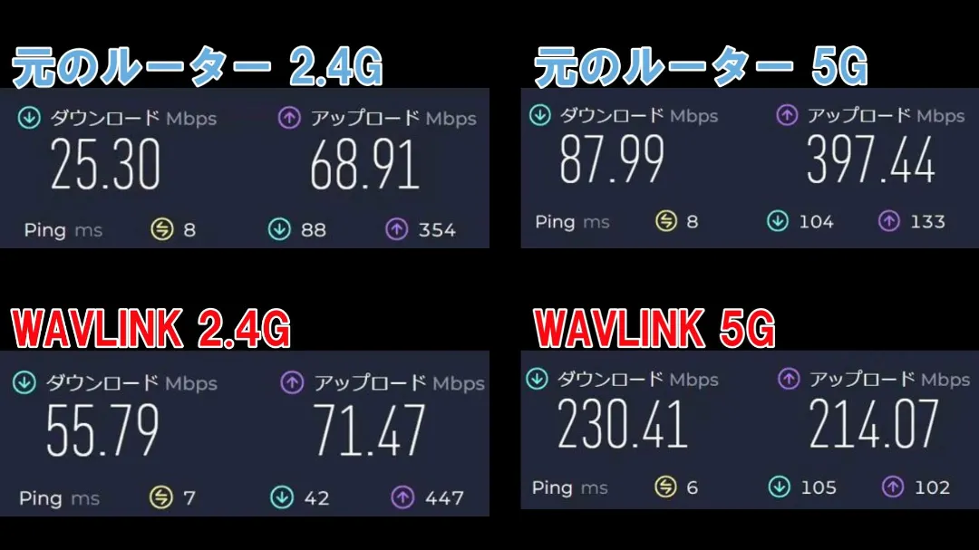 速度の比較画像