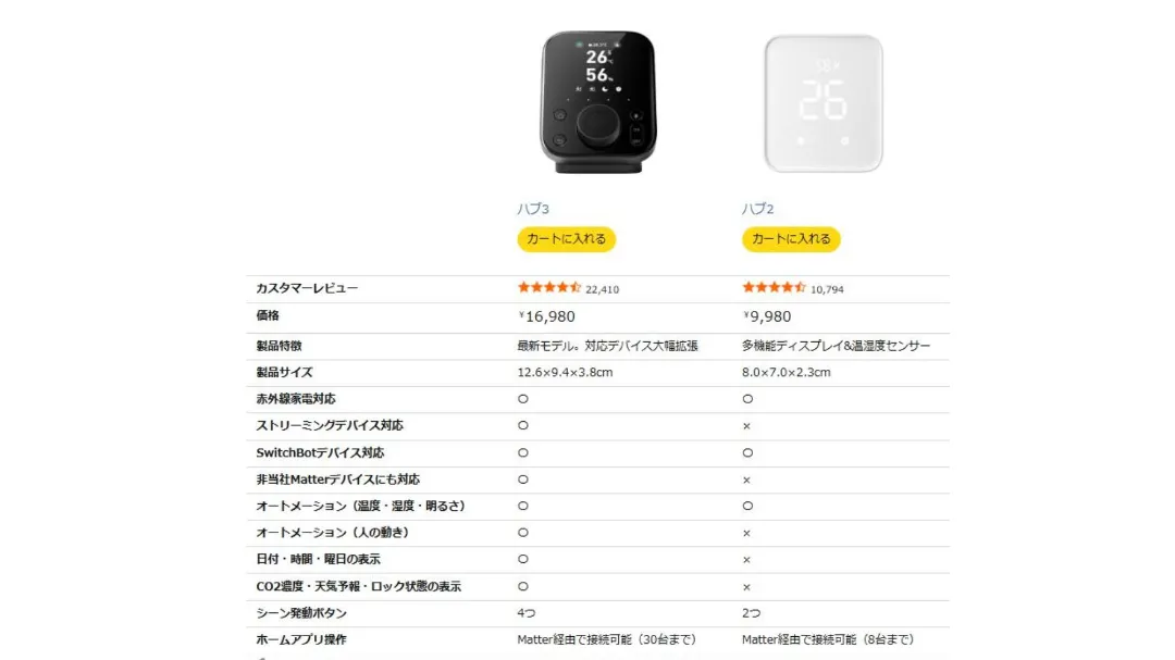ハブ3とハブ2スペック表