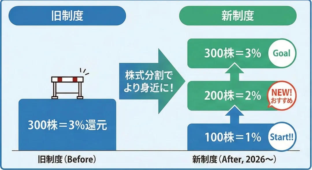分割した新制度説明画像